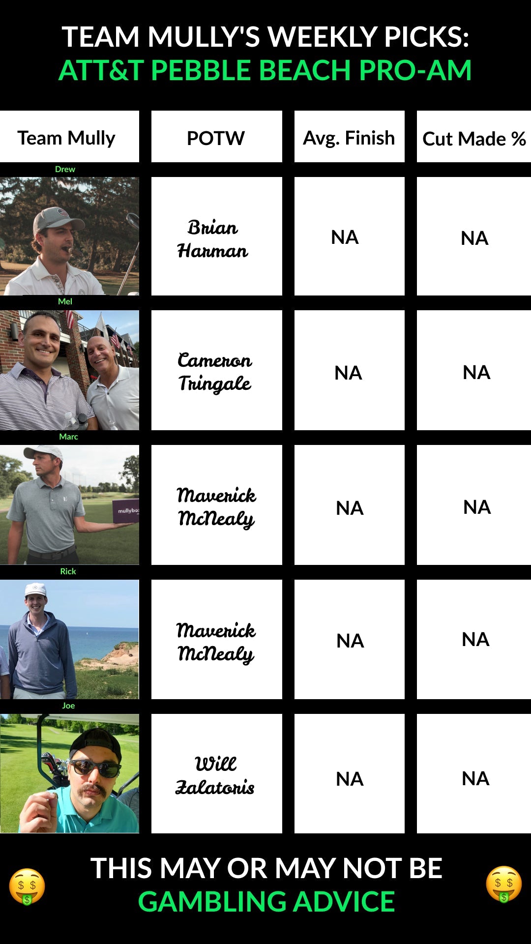 AT&T Pebble Beach Best Picks, predictions from the Mully Team - Mullybox